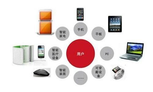 计算巨人的进化之路 超级计算机的硬件发展史