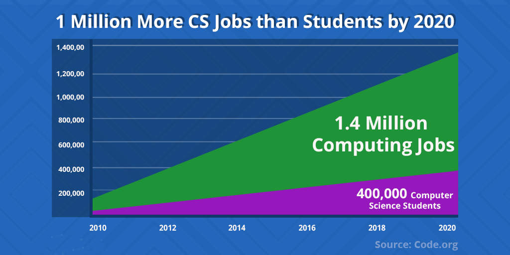 编程与计算机硬件开发 为孩子未来投资的双重保障