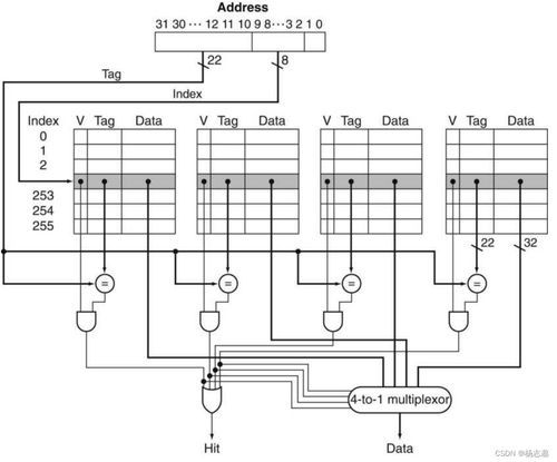 深入解析计算机组成与设计 RISC-V版硬件/软件接口在计算机硬件开发中的应用